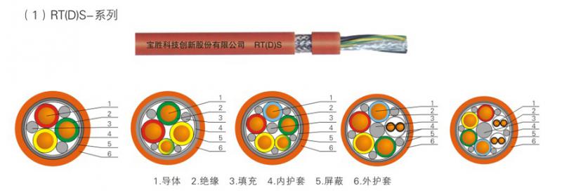 工業機器人用移動軟電纜